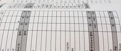 Obowiązek prowadzenia KPIR: kto i dlaczego