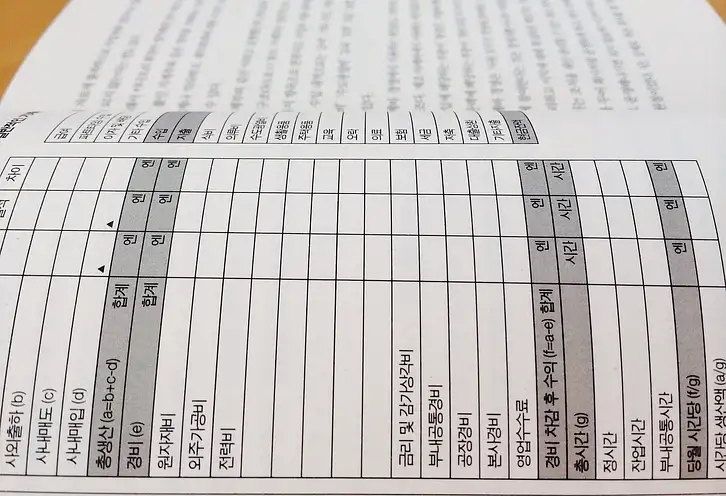 Obowiązek prowadzenia KPIR: kto i dlaczego